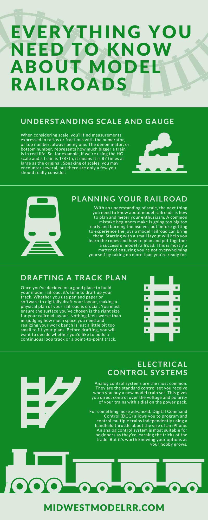 Everything You Need To Know About Model Railroads